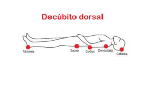decubito dorsal